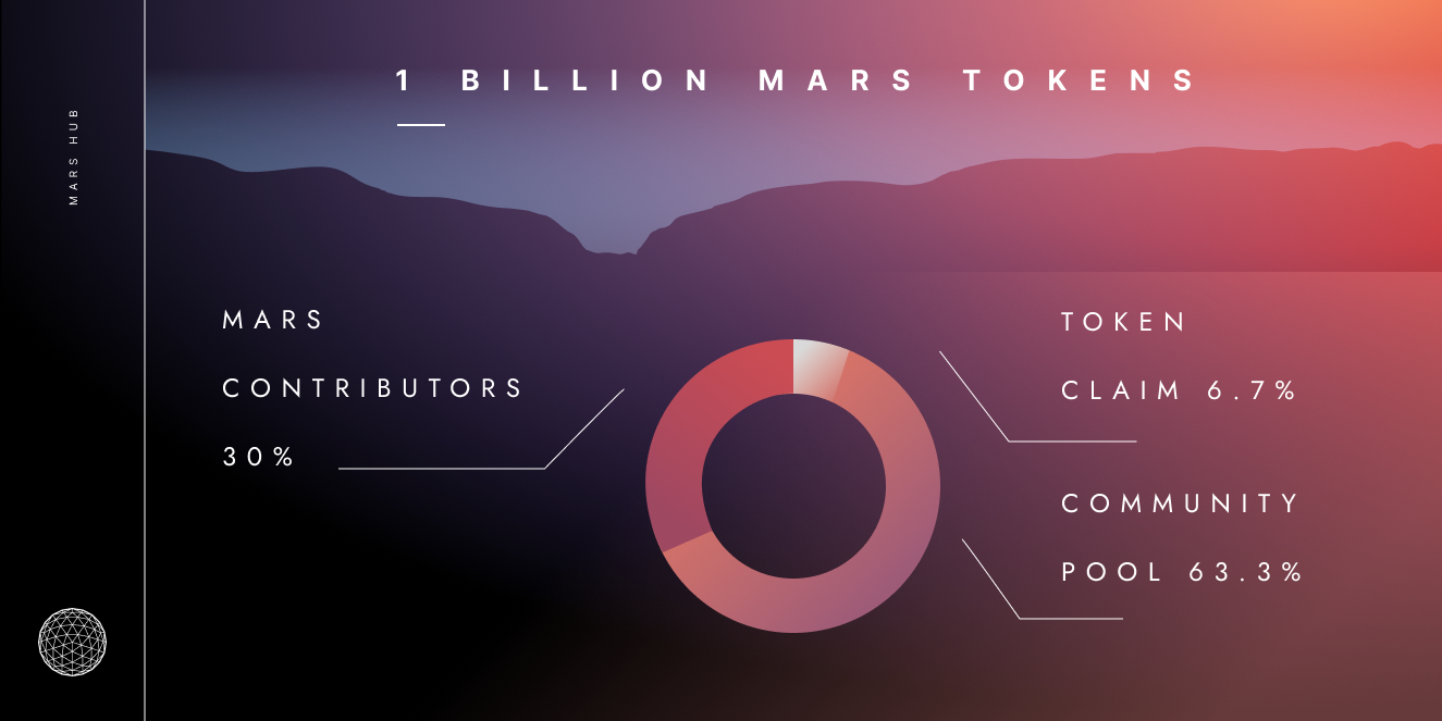 إسقاط بروتوكول المريخ »المطالبة برموز MARS المجانية