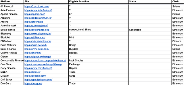 Potential Cozy Finance Airdrop " Como ser elegível?