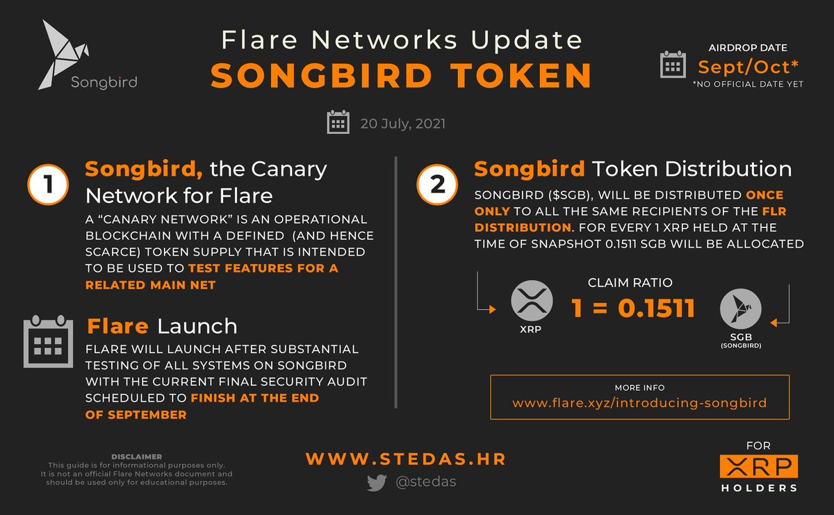 Songbird Airdrop " Claim 1 XRP : 0.1511 gratis SGB tokens